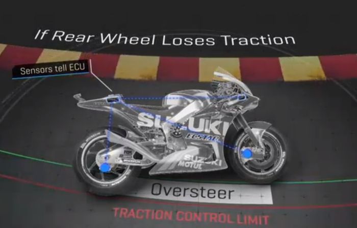 Traction Control di motor MotoGP. Sensor akan memberitahu ECU untuk mengurangi tenaga jika terjadi gejala oversteer 