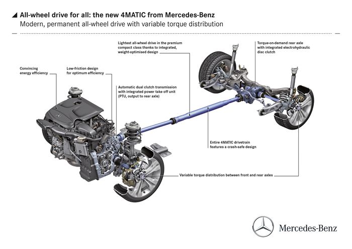 Mercedes-Benz 4MATIC