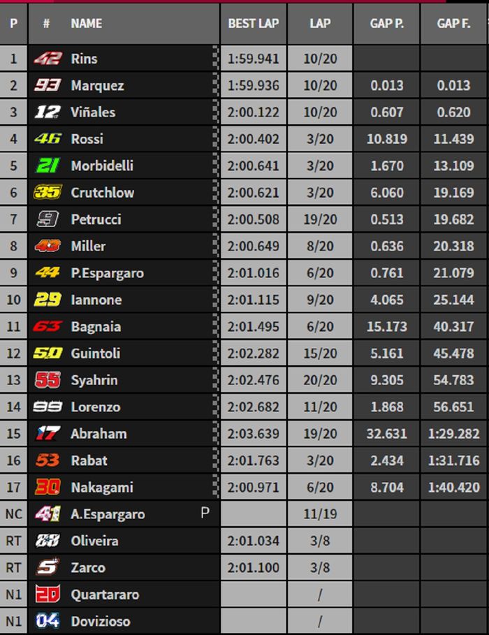 HASIL RACE MOTOGP INGGRIS 2019