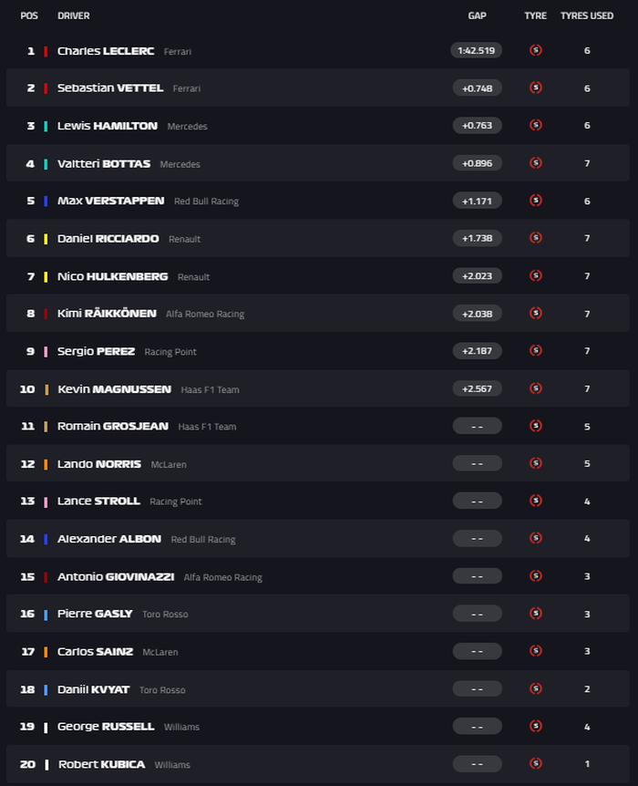 Kualifikasi F1 Belgia 2019