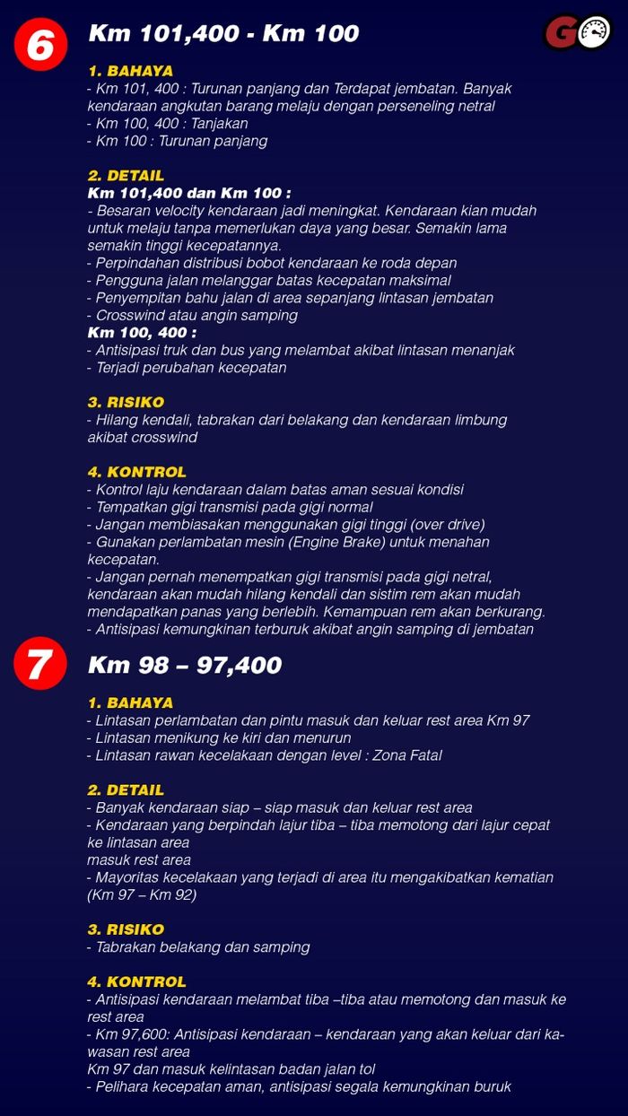 Infografis Tol Cipularang