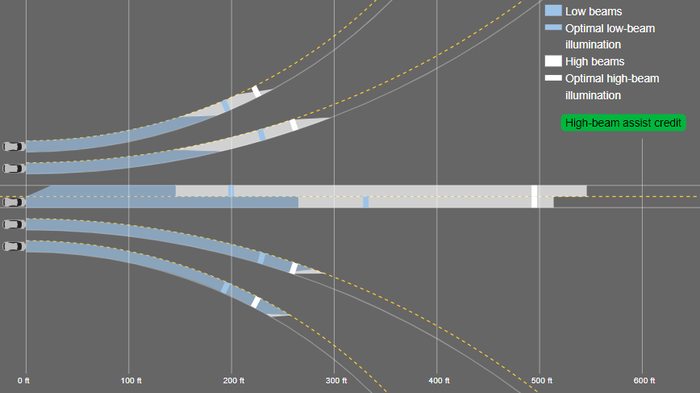 Hasil uji tes lampu depan Mazda 3 sedan oleh IIHS