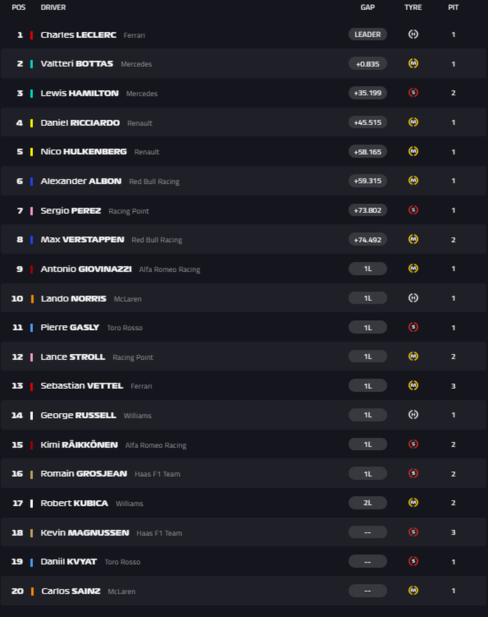 Hasil balapan F1 Italia 2019