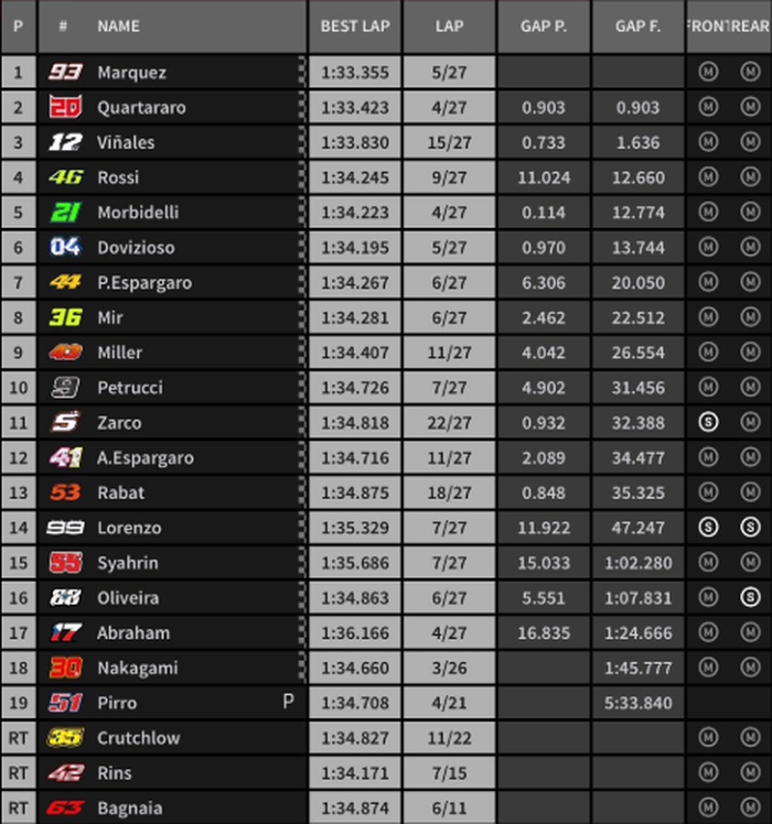 Hasil Lomba MotoGP San Marino 2019