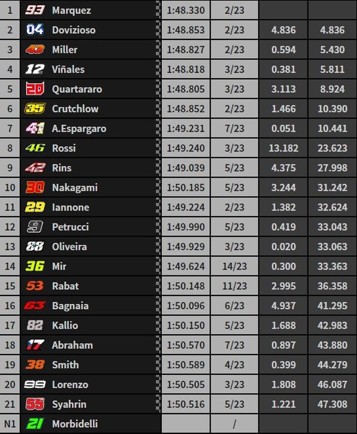 HASIL LOMBA MOTOGP ARAGON 2019