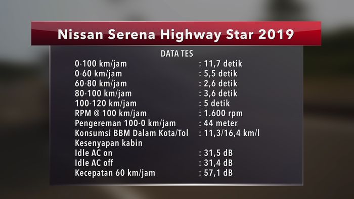Data tes Nissan Serena HWS