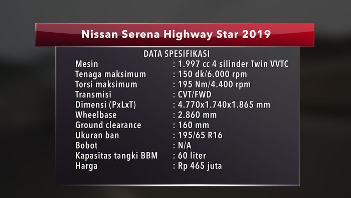 Data spesifikasi Nissan Serena HWS 2019