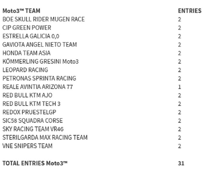 Tim Moto3 musim balap 2020