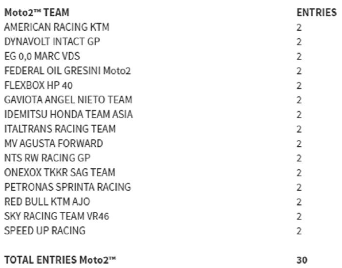 Tim Moto2 musim balap 2020