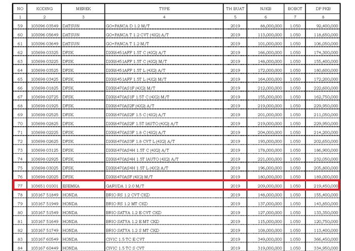 Esemka Garuda 1 2.0 M/T terdaftar di NJKB