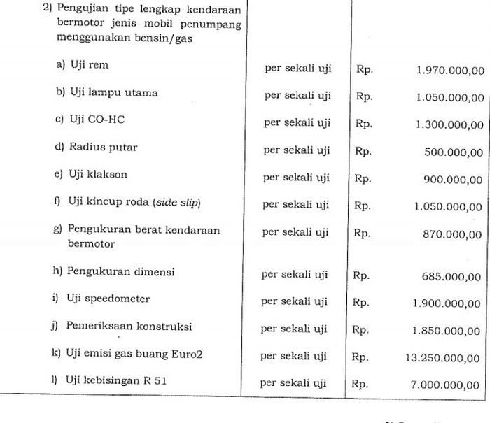 Rincian biaya uji tipe 