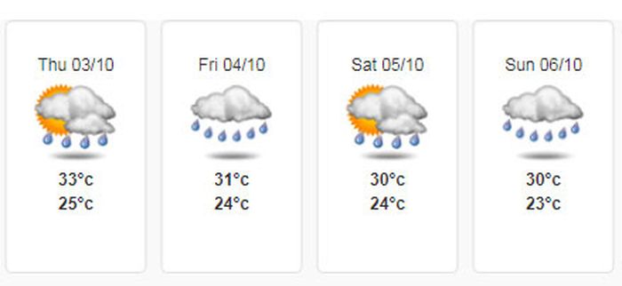 Prakiraan cuaca MotoGP Thailand