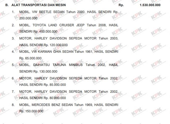 Laporan Hasil Kekayaan Penyelenggaraan Negara.