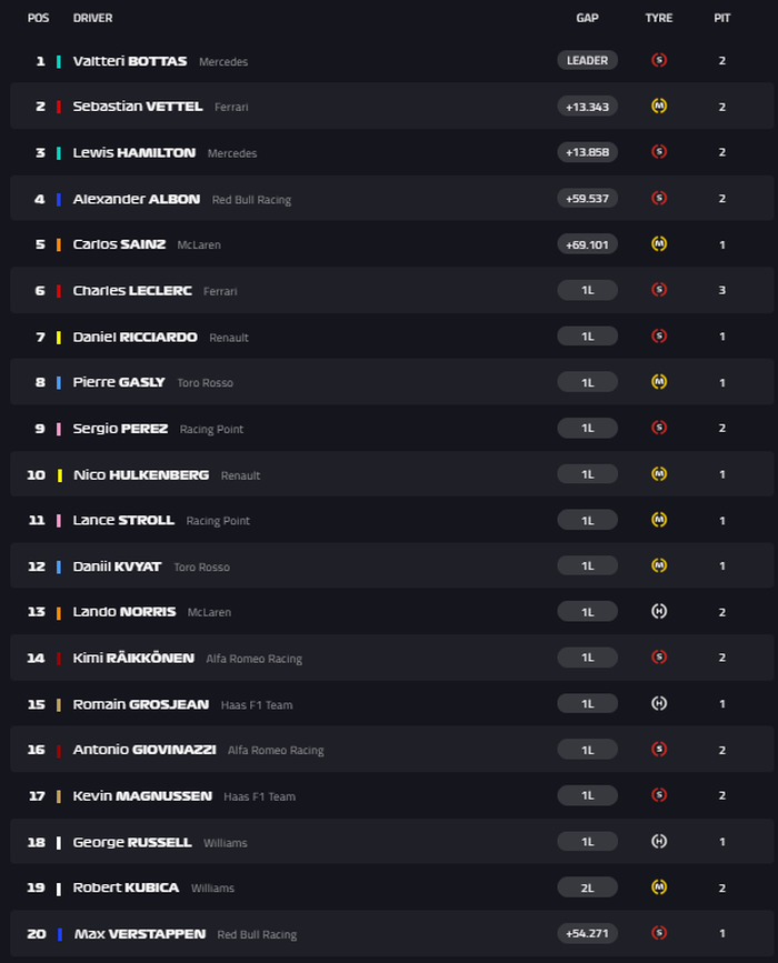 Hasil F1 Jepang 2019