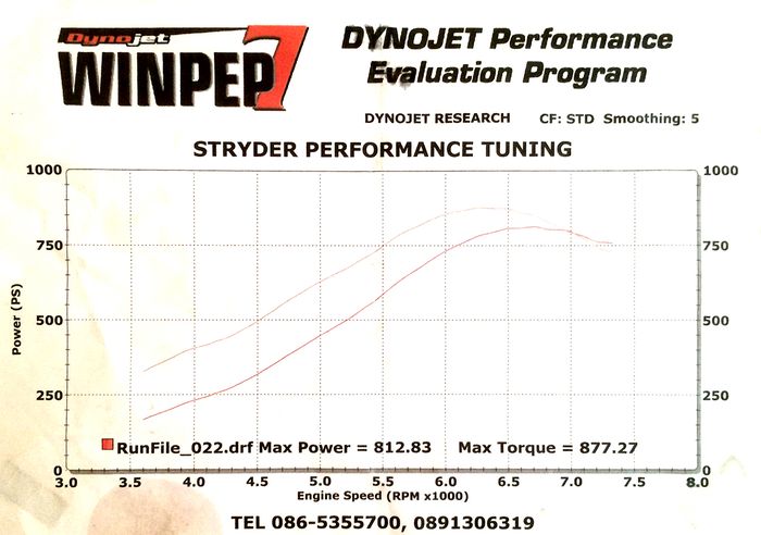 Hasil dyno test menunjak power hingga 800 dk