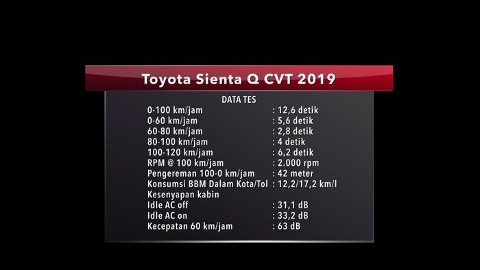 Data tes Toyota Sienta Q CVT 2019