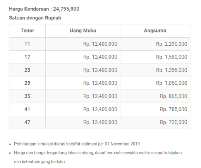 Simulasi cicilan Suzuki All New Satria F150 cuma Rp 700 ribuan dan bisa disesuaikan dengan budget .