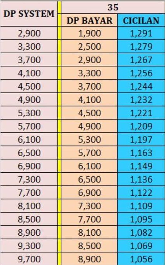 Tabel DP dan cicilan Yamaha NMAX Non ABS dari harga Rp 