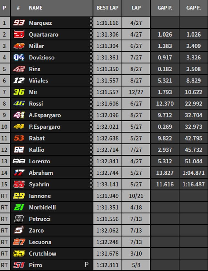 HASIL BALAP MOTOGP VALENCIA 2019