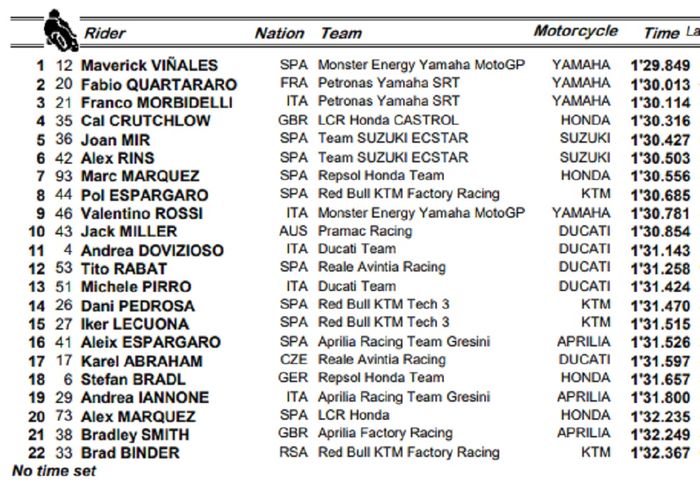 HASIL TES PRAMUSIM VALENCIA 2019 HARI KEDUA