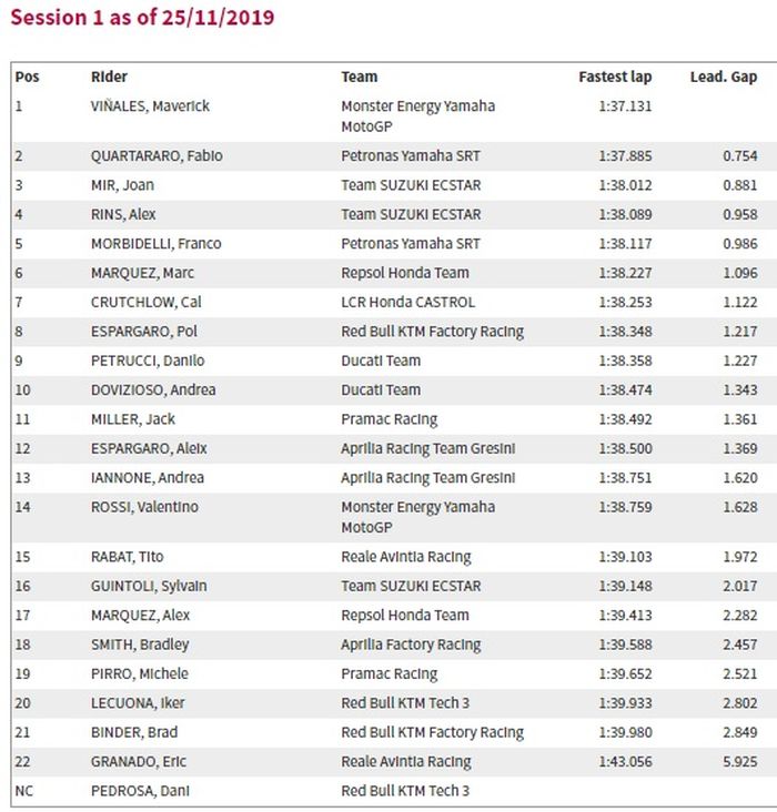 Hasil Tes Jerez 2019 Hari Pertama (Final)