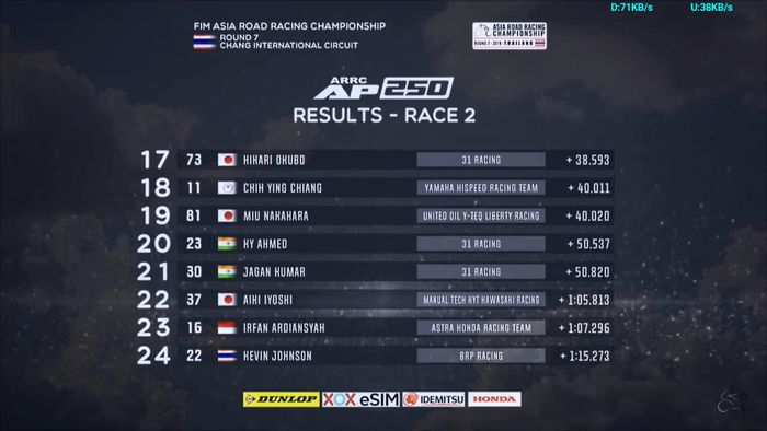 Hasil lomba race 2 AP250 ARRC Thailand 2019