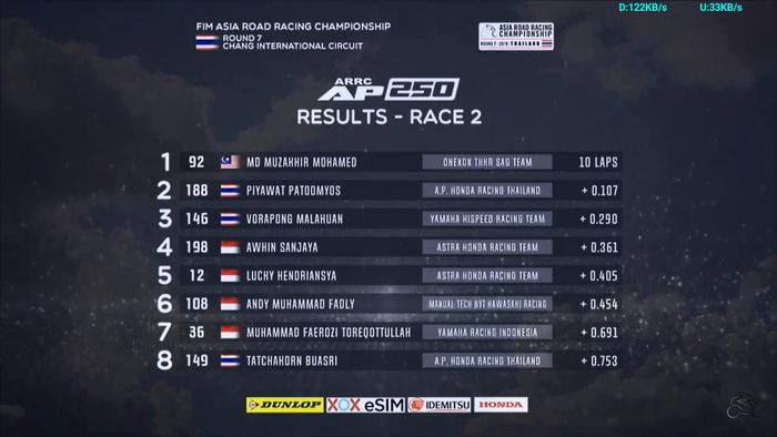 Hasil lomba race 2 AP250 ARRC Thailand 2019