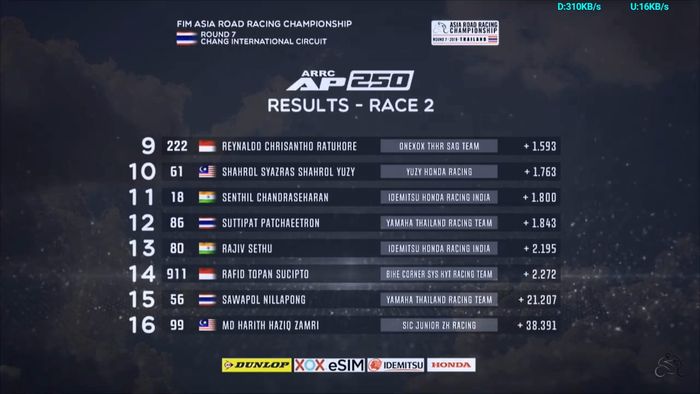 Hasil lomba race 2 AP250 ARRC Thailand 2019