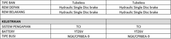 Perbedaan spesifikasi Yamaha NMAX terbaru.