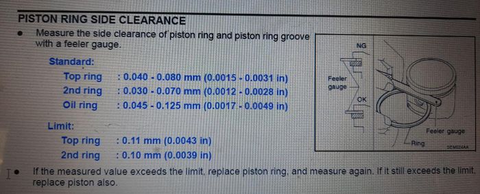 Contoh pengukuran ring piston