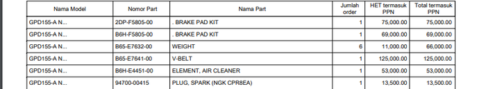 Harga spare part NMAX baru