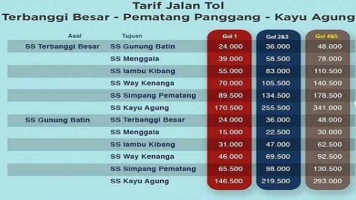 Tarif tol Terpeka 3