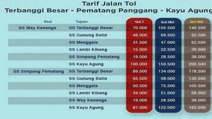 Tarif tol Terpeka 2