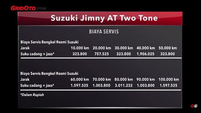 Biaya servis Suzuki Jimny bertransmisi otomatis di Bengkel Resmi