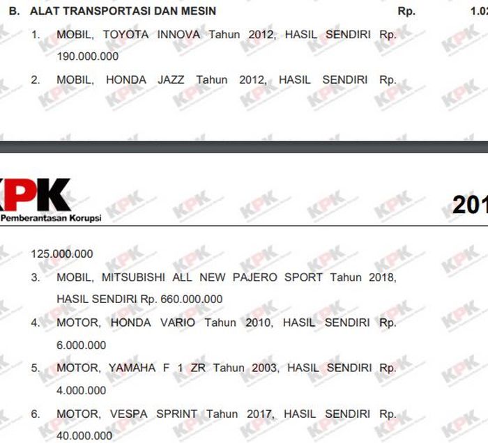 Rincian harta kendaraan milik Wahyu Setiawan, Komisioner KPU yang tertangkap OTT KPK