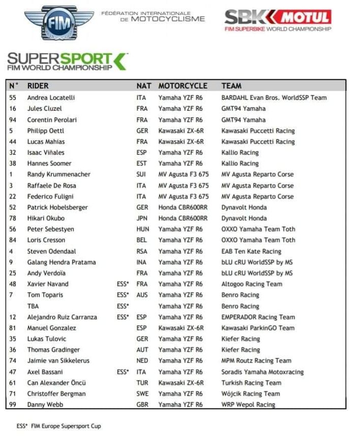 Entry list pembalap WSSP tahun ini. Galang Hendra pakai nomor 9