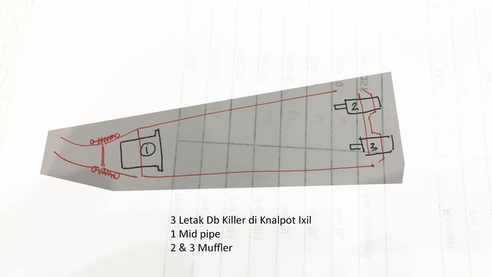 Ilustrasi 3 letak posisi db killer di knalpot Ixil