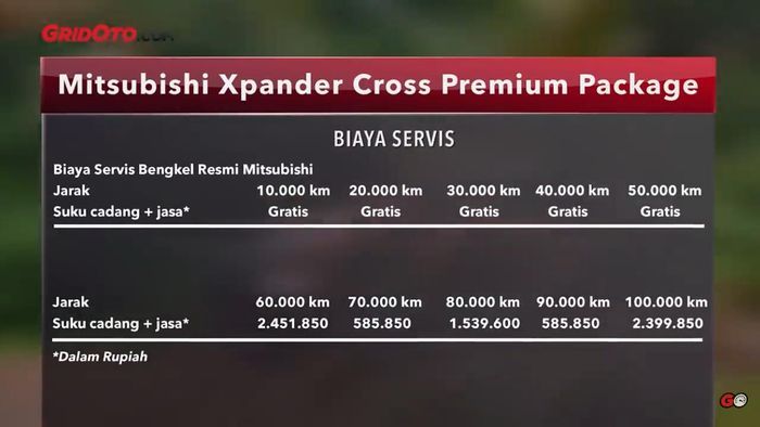 Biaya servis Mitsubishi Xpander Cross