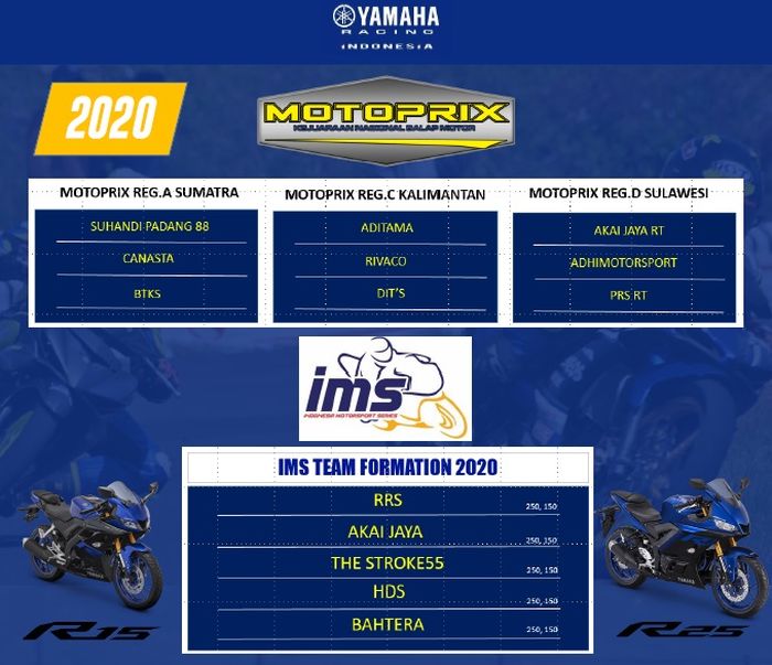 Daftar nama-nama tim Yamaha yang mendapat support pabrikan untuk kancah nasional