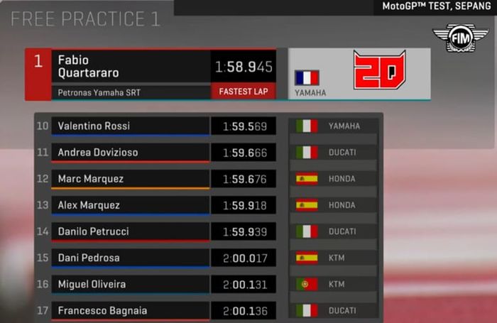 Hasil tes pramusim MotoGP Malaysia 2020.