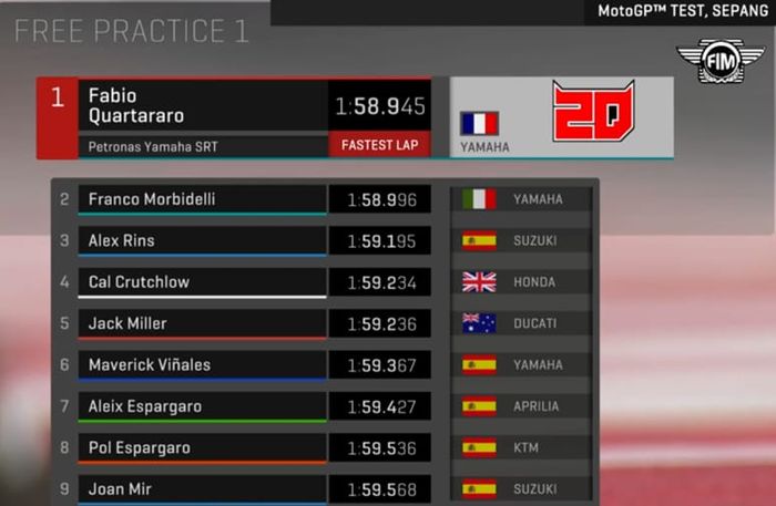 Hasil tes pramusim MotoGP Malaysia 2020, Fabio Quartararo tampil tercepat.