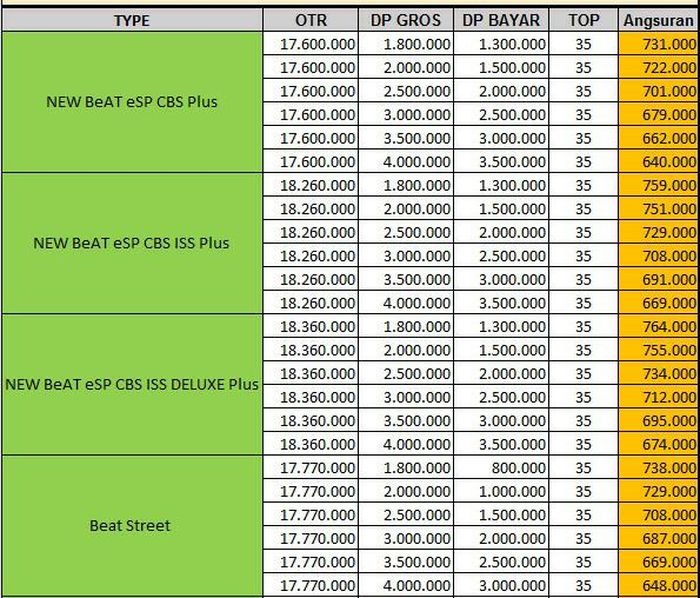 daftar DP dan angsuran Honda BeAT Jateng 35 bulan