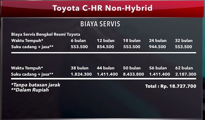 Biaya servis Toyota C-HR standar