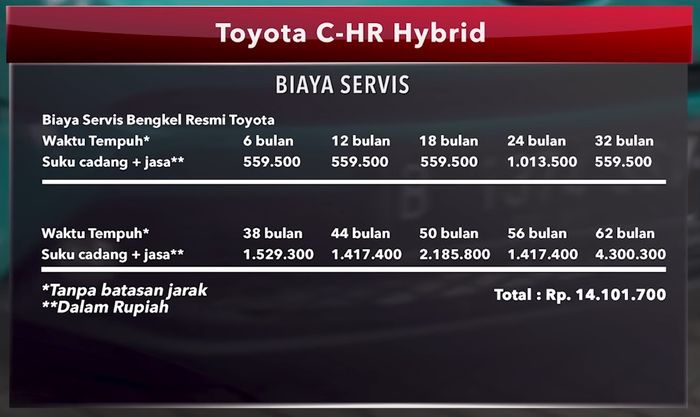 Biaya servis Toyota C-HR Hybrid