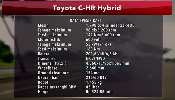 Data spesifikasi Toyota C-HR Hybrid