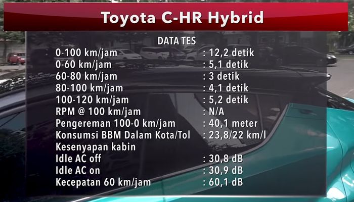 Data tes Toyota C-HR Hybrid