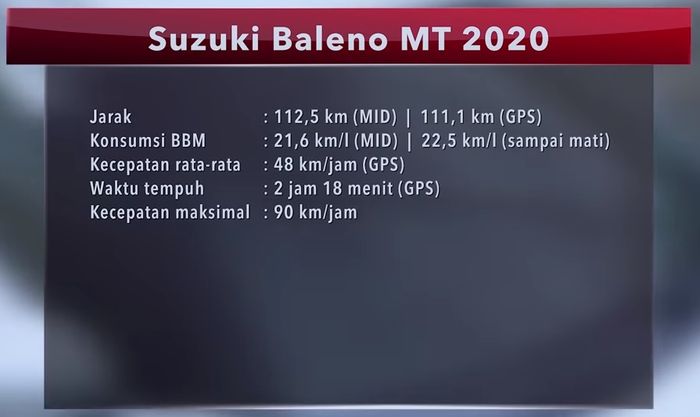 Data tes Suzuki Baleno MT VS 5 liter BBM