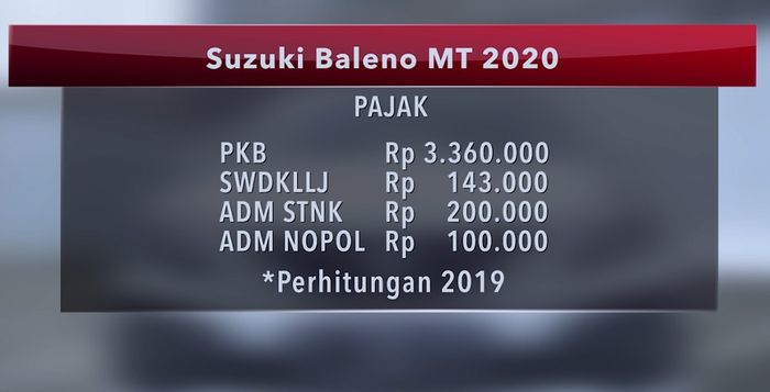 Biaya pajak tahunan Suzuki Baleno MT