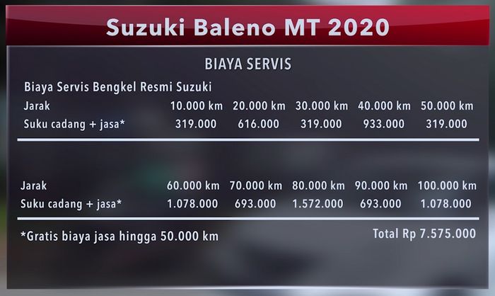 Biaya servis Suzuki Baleno MT