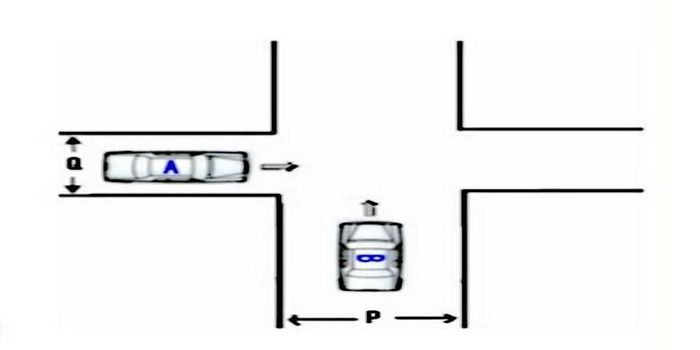Gambar 1. Utamakan kendaraan dari jalan utama (Mobil B), jika pengemudi tersebut datang dari cabang persimpangan yang lebih kecil atau dari pekarangan yang berbatasan dengan Jalan (Korlantas). 